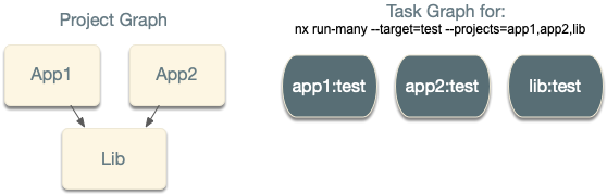 task-graph-creation